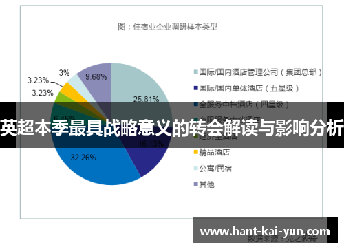 英超本季最具战略意义的转会解读与影响分析
