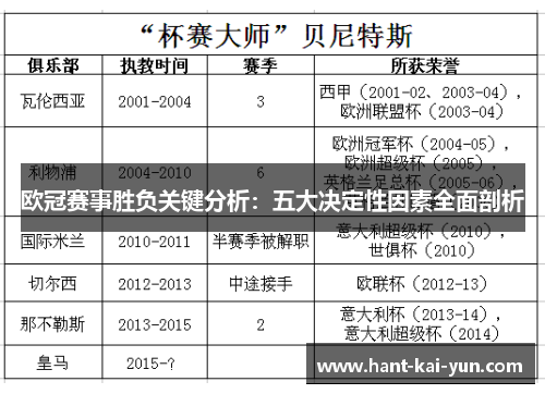 欧冠赛事胜负关键分析：五大决定性因素全面剖析