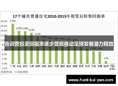 青训营投资回报率逐步显现推动足球发展潜力释放 青训营投资回报率逐步显现推动足球发展潜力释放