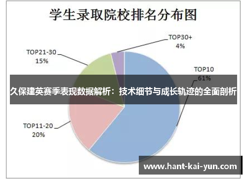 久保建英赛季表现数据解析:技术细节与成长轨迹的全面剖析 久保建英赛季表现数据解析:技术细节与成长轨迹的全面剖析