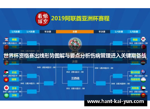 世界杯资格赛出线形势图解与要点分析伤病管理进入关键期备战