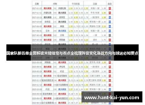 国家队新名单全面解读关键信息与看点全梳理阵容变化备战方向与球迷必知要点 国家队新名单全面解读关键信息与看点全梳理阵容变化备战方向与球迷必知要点